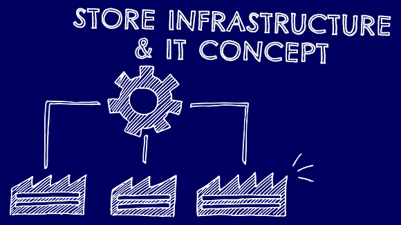 Team Store Infrastructure